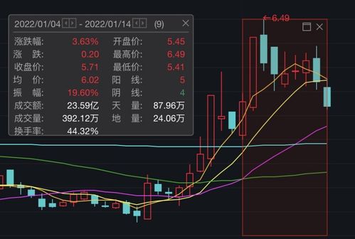 大牛證券調(diào)研重點(diǎn)轉(zhuǎn)向，聚焦高景氣成長賽道