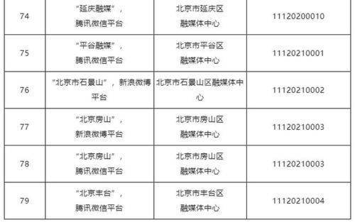 北京公布互聯(lián)網(wǎng)新聞信息服務(wù)單位許可名單，推動(dòng)行業(yè)規(guī)范發(fā)展