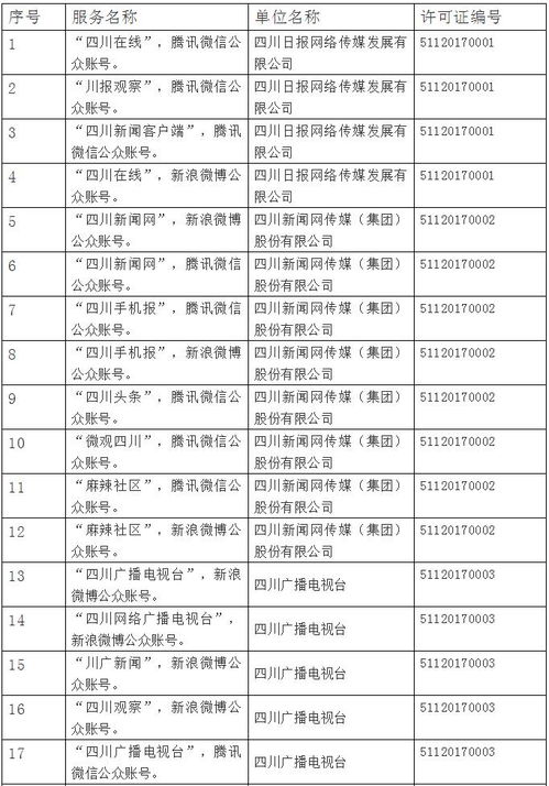 四川省互聯網新聞信息服務單位許可信息公開及其重要性