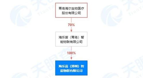 新公司成立11天中標核酸采樣屋引關(guān)注，鄭州核酸檢測混采模式持續(xù)優(yōu)化