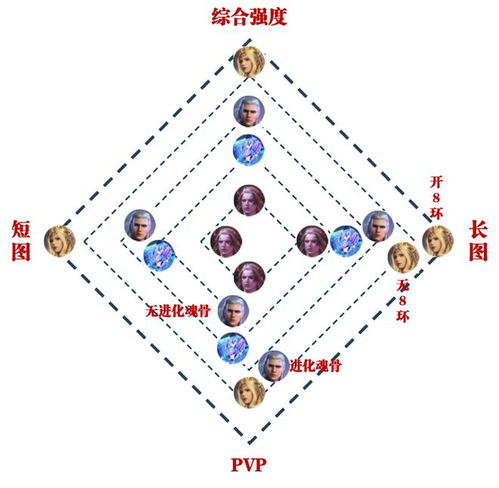 魂師對(duì)決 塵心返場(chǎng)后的四大sp主c強(qiáng)度及功能一圖流攻略