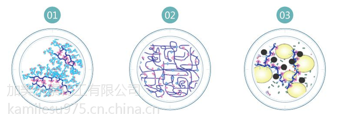 【lesu913超緩釋型聚羧酸高性能減水劑母液混凝土添加劑】價格_廠家 - 中國供應商
