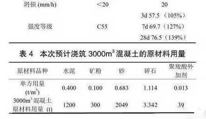 C55高性能混凝土在特大箱梁轉(zhuǎn)體施工中的創(chuàng)新應(yīng)用與減水劑生產(chǎn)關(guān)鍵技術(shù)